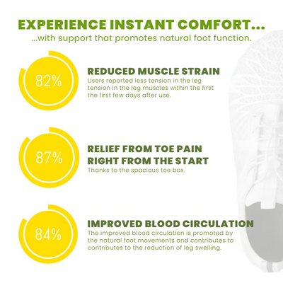 Skylar | Ergonomic Pain Relief Shoes